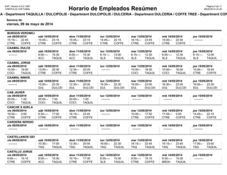 08/05/2014 23:20
viernes, 09 de mayo de 2014
Semana de:
ESP, Version 5.6.0.1087
CINEPOLIS CHETUMAL
Pàgina 2 de 11
Horario de Empleados Resúmen
LA - Department TAQUILLA / DULCIPOLIS - Department DULCIPOLIS / DULCERIA - Department DULCERIA / COFFE TREE - Department COF
--------- 22:45
CTRE COFFE TREE
15:15
BURGOS VERONICA
vie 09/05/2014
--------- 23:15
CTRE COFFE TREE
15:45
sáb 10/05/2014
--------- 23:15
CTRE COFFE TREE
15:45
dom 11/05/2014
--------- 22:15
CTRE COFFE TREE
14:45
lun 12/05/2014
--------- 23:45
CTRE COFFE TREE
16:15
mar 13/05/2014
--------- 22:30
CTRE COFFE TREE
15:00
mié 14/05/2014
---------
jue 15/05/2014
---------
CAAMAL DULCE
vie 09/05/2014
--------- 15:30
ACC TAQUILLA
8:00
sáb 10/05/2014
--------- 15:30
ACC TAQUILLA
8:00
dom 11/05/2014
--------- 13:00
SLS TAQUILLA
6:15
lun 12/05/2014
--------- 12:30
SLS TAQUILLA
6:15
mar 13/05/2014
--------- 12:30
SLS TAQUILLA
6:00
mié 14/05/2014
--------- 12:00
SLS TAQUILLA
6:15
jue 15/05/2014
--------- 16:00
COCI TAQUILLA
10:00
CAAMAL JORGE
vie 09/05/2014
--------- 20:30
CTRE COFFE TREE
13:00
sáb 10/05/2014
--------- 20:00
CTRE COFFE TREE
12:30
dom 11/05/2014
---------
lun 12/05/2014
--------- 16:00
COCI TAQUILLA
10:00
mar 13/05/2014
--------- 16:00
COCI TAQUILLA
10:00
mié 14/05/2014
--------- 16:45
CTRE COFFE TREE
10:00
jue 15/05/2014
---------
CAAMAL NINIVE
vie 09/05/2014
--------- 22:30
DUL DULCERIA
15:00
sáb 10/05/2014
--------- 20:00
DUL DULCERIA
12:30
dom 11/05/2014
--------- 22:30
DUL DULCERIA
16:30
lun 12/05/2014
--------- 23:00
DUL DULCERIA
16:00
mar 13/05/2014
--------- 23:00
DUL DULCERIA
16:30
mié 14/05/2014
--------- 23:30
DUL DULCERIA
16:00
jue 15/05/2014
--------- 1:00
COCI TAQUILLA
20:00
CAB JAVIER
vie 09/05/2014
--------- 1:00
COCI TAQUILLA
20:00
sáb 10/05/2014
--------- 1:00
COCI TAQUILLA
20:00
dom 11/05/2014
---------
lun 12/05/2014
---------
mar 13/05/2014
---------
mié 14/05/2014
---------
jue 15/05/2014
--------- 0:00
CTRE COFFE TREE
18:00
CANCHE S ADELA
vie 09/05/2014
--------- 17:00
CTRE COFFE TREE
9:30
sáb 10/05/2014
--------- 23:45
CTRE COFFE TREE
16:15
dom 11/05/2014
---------
lun 12/05/2014
--------- 17:00
CTRE COFFE TREE
10:00
mar 13/05/2014
--------- 0:00
CTRE COFFE TREE
17:45
mié 14/05/2014
--------- 22:15
CTRE COFFE TREE
14:45
jue 15/05/2014
---------
CARDEÑA SERGIO
vie 09/05/2014
---------
sáb 10/05/2014
---------
dom 11/05/2014
---------
lun 12/05/2014
---------
mar 13/05/2014
---------
mié 14/05/2014
---------
jue 15/05/2014
---------
CASTELLANOS GEN
vie 09/05/2014
--------- 17:00
TAQ TAQUILLA
10:30
sáb 10/05/2014
--------- 20:00
TAQ TAQUILLA
12:30
dom 11/05/2014
--------- 22:30
TAQ TAQUILLA
16:00
lun 12/05/2014
--------- 22:45
TAQ TAQUILLA
16:15
mar 13/05/2014
--------- 23:45
TAQ TAQUILLA
16:15
mié 14/05/2014
--------- 23:00
TAQ TAQUILLA
17:00
jue 15/05/2014
--------- 15:15
CTRE COFFE TREE
9:00
CASTILLO JORGE
vie 09/05/2014
--------- 15:30
ACC TAQUILLA
8:00
sáb 10/05/2014
--------- 17:30
CTRE COFFE TREE
10:15
dom 11/05/2014
--------- 15:30
SLS TAQUILLA
8:00
lun 12/05/2014
--------- 15:15
CTRE COFFE TREE
9:00
mar 13/05/2014
--------- 15:30
BÑOH TAQUILLA
9:30
mié 14/05/2014
---------
jue 15/05/2014
 