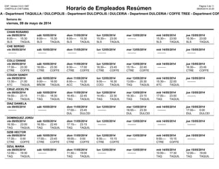 08/05/2014 23:20
viernes, 09 de mayo de 2014
Semana de:
ESP, Version 5.6.0.1087
CINEPOLIS CHETUMAL
Pàgina 3 de 11
Horario de Empleados Resúmen
LA - Department TAQUILLA / DULCIPOLIS - Department DULCIPOLIS / DULCERIA - Department DULCERIA / COFFE TREE - Department COF
--------- 15:30
SLS TAQUILLA
8:00
CHAN ROSARIO
vie 09/05/2014
--------- 15:30
SLS TAQUILLA
8:00
sáb 10/05/2014
--------- 15:30
SLS TAQUILLA
8:00
dom 11/05/2014
--------- 23:00
SLS TAQUILLA
15:30
lun 12/05/2014
---------
mar 13/05/2014
--------- 23:00
SLS TAQUILLA
15:30
mié 14/05/2014
--------- 23:00
SLS TAQUILLA
15:30
jue 15/05/2014
---------
CHE SERGIO
vie 09/05/2014
---------
sáb 10/05/2014
---------
dom 11/05/2014
---------
lun 12/05/2014
---------
mar 13/05/2014
---------
mié 14/05/2014
---------
jue 15/05/2014
--------- 23:30
CTRE COFFE TREE
17:30
COLLI DANAE
vie 09/05/2014
--------- 23:30
CTRE COFFE TREE
16:00
sáb 10/05/2014
--------- 17:00
CTRE COFFE TREE
9:30
dom 11/05/2014
--------- 23:45
CTRE COFFE TREE
16:30
lun 12/05/2014
--------- 22:45
CTRE COFFE TREE
15:15
mar 13/05/2014
---------
mié 14/05/2014
--------- 23:45
CTRE COFFE TREE
16:30
jue 15/05/2014
--------- 21:00
ATC TAQUILLA
13:30
COUOH SANDY
vie 09/05/2014
--------- 16:00
BÑOM TAQUILLA
9:00
sáb 10/05/2014
--------- 15:30
ACC TAQUILLA
8:00
dom 11/05/2014
--------- 16:30
COCI TAQUILLA
9:00
lun 12/05/2014
--------- 20:30
TAQ TAQUILLA
13:00
mar 13/05/2014
--------- 22:00
ATC TAQUILLA
15:30
mié 14/05/2014
---------
jue 15/05/2014
--------- 23:15
TAQ TAQUILLA
16:00
CRUZ JOCELYN
vie 09/05/2014
--------- 18:30
TAQ TAQUILLA
11:00
sáb 10/05/2014
--------- 22:45
TAQ TAQUILLA
16:45
dom 11/05/2014
--------- 22:30
TAQ TAQUILLA
14:45
lun 12/05/2014
--------- 23:15
TAQ TAQUILLA
16:30
mar 13/05/2014
--------- 23:00
TAQ TAQUILLA
17:00
mié 14/05/2014
---------
jue 15/05/2014
---------
DIAZ DANIELA
vie 09/05/2014
---------
sáb 10/05/2014
--------- 23:45
DUL DULCERIA
17:00
dom 11/05/2014
---------
lun 12/05/2014
--------- 23:30
DUL DULCERIA
16:00
mar 13/05/2014
---------
mié 14/05/2014
--------- 0:00
DUL DULCERIA
17:00
jue 15/05/2014
--------- 23:00
TAQ TAQUILLA
16:30
DOMINGUEZ JORDA
vie 09/05/2014
--------- 22:45
TAQ TAQUILLA
16:30
sáb 10/05/2014
--------- 23:15
TAQ TAQUILLA
17:15
dom 11/05/2014
---------
lun 12/05/2014
---------
mar 13/05/2014
---------
mié 14/05/2014
---------
jue 15/05/2014
--------- 0:00
CTRE COFFE TREE
17:30
DZIB HECTOR
vie 09/05/2014
--------- 23:45
CTRE COFFE TREE
17:00
sáb 10/05/2014
--------- 0:00
CTRE COFFE TREE
18:00
dom 11/05/2014
--------- 15:15
CTRE COFFE TREE
9:30
lun 12/05/2014
---------
mar 13/05/2014
--------- 15:15
CTRE COFFE TREE
9:00
mié 14/05/2014
---------
jue 15/05/2014
--------- 19:30
TAQ TAQUILLA
12:00
DZUL MARIA
vie 09/05/2014
---------
sáb 10/05/2014
--------- 19:00
TAQ TAQUILLA
11:30
dom 11/05/2014
---------
lun 12/05/2014
---------
mar 13/05/2014
--------- 17:30
TAQ TAQUILLA
10:00
mié 14/05/2014
--------- 19:00
TAQ TAQUILLA
12:00
jue 15/05/2014
 