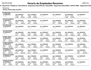 08/05/2014 23:20
viernes, 09 de mayo de 2014
Semana de:
ESP, Version 5.6.0.1087
CINEPOLIS CHETUMAL
Pàgina 4 de 11
Horario de Empleados Resúmen
LA - Department TAQUILLA / DULCIPOLIS - Department DULCIPOLIS / DULCERIA - Department DULCERIA / COFFE TREE - Department COF
---------
FLORES IRIS
vie 09/05/2014
--------- 0:00
CTRE COFFE TREE
18:00
sáb 10/05/2014
--------- 18:30
CTRE COFFE TREE
11:00
dom 11/05/2014
---------
lun 12/05/2014
---------
mar 13/05/2014
--------- 23:30
CTRE COFFE TREE
16:15
mié 14/05/2014
---------
jue 15/05/2014
--------- 16:00
TAQ TAQUILLA
10:00
GALICIA GUADALU
vie 09/05/2014
--------- 17:00
TAQ TAQUILLA
10:00
sáb 10/05/2014
--------- 17:30
TAQ TAQUILLA
10:00
dom 11/05/2014
---------
lun 12/05/2014
--------- 23:00
SLS TAQUILLA
18:00
mar 13/05/2014
--------- 23:15
TAQ TAQUILLA
17:30
mié 14/05/2014
--------- 23:00
SLS TAQUILLA
18:00
jue 15/05/2014
---------
GALVAN ALMA
vie 09/05/2014
---------
sáb 10/05/2014
---------
dom 11/05/2014
---------
lun 12/05/2014
---------
mar 13/05/2014
---------
mié 14/05/2014
---------
jue 15/05/2014
---------
GALVAN KAREN
vie 09/05/2014
--------- 23:00
SLS TAQUILLA
16:30
sáb 10/05/2014
--------- 14:30
LIMP TAQUILLA
7:30
dom 11/05/2014
--------- 14:30
LIMP TAQUILLA
7:30
lun 12/05/2014
--------- 15:30
SLS TAQUILLA
8:00
mar 13/05/2014
--------- 14:30
LIMP TAQUILLA
7:30
mié 14/05/2014
--------- 14:30
LIMP TAQUILLA
7:30
jue 15/05/2014
--------- 1:30
PYS TAQUILLA
18:00
GARMA ANGEL
vie 09/05/2014
--------- 1:30
PYS TAQUILLA
18:00
sáb 10/05/2014
---------
dom 11/05/2014
--------- 18:00
PYS TAQUILLA
10:30
lun 12/05/2014
--------- 1:30
PYS TAQUILLA
18:00
mar 13/05/2014
--------- 18:00
PYS TAQUILLA
10:30
mié 14/05/2014
--------- 18:00
PYS TAQUILLA
10:30
jue 15/05/2014
--------- 15:30
PYS TAQUILLA
9:00
GOMEZ ERNESTO
vie 09/05/2014
--------- 23:00
SLS TAQUILLA
15:30
sáb 10/05/2014
--------- 18:00
PYS TAQUILLA
10:30
dom 11/05/2014
--------- 1:30
PYS TAQUILLA
18:00
lun 12/05/2014
--------- 15:00
PYS TAQUILLA
8:00
mar 13/05/2014
---------
mié 14/05/2014
--------- 15:00
PYS TAQUILLA
8:00
jue 15/05/2014
--------- 23:30
DUL DULCERIA
16:00
GONGORA YARELI
vie 09/05/2014
--------- 0:00
DUL DULCERIA
17:30
sáb 10/05/2014
--------- 0:00
DUL DULCERIA
17:30
dom 11/05/2014
---------
lun 12/05/2014
--------- 15:15
DUL DULCERIA
9:00
mar 13/05/2014
---------
mié 14/05/2014
--------- 15:15
DUL DULCERIA
9:30
jue 15/05/2014
---------
GONZALEZ EDSON
vie 09/05/2014
--------- 17:00
TAQ TAQUILLA
10:30
sáb 10/05/2014
--------- 20:00
TAQ TAQUILLA
12:30
dom 11/05/2014
--------- 13:30
SLS TAQUILLA
8:00
lun 12/05/2014
--------- 13:30
SLS TAQUILLA
8:00
mar 13/05/2014
--------- 13:30
SLS TAQUILLA
8:00
mié 14/05/2014
---------
jue 15/05/2014
--------- 22:45
TAQ TAQUILLA
16:15
GONZALEZ ERICK
vie 09/05/2014
--------- 22:00
TAQ TAQUILLA
14:30
sáb 10/05/2014
--------- 20:00
TAQ TAQUILLA
12:30
dom 11/05/2014
--------- 23:15
TAQ TAQUILLA
16:00
lun 12/05/2014
--------- 23:15
TAQ TAQUILLA
16:00
mar 13/05/2014
--------- 23:15
TAQ TAQUILLA
16:00
mié 14/05/2014
---------
jue 15/05/2014
 