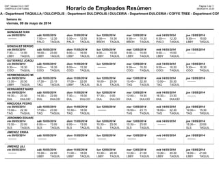 08/05/2014 23:20
viernes, 09 de mayo de 2014
Semana de:
ESP, Version 5.6.0.1087
CINEPOLIS CHETUMAL
Pàgina 5 de 11
Horario de Empleados Resúmen
LA - Department TAQUILLA / DULCIPOLIS - Department DULCIPOLIS / DULCERIA - Department DULCERIA / COFFE TREE - Department COF
---------
GONZALEZ IVAN
vie 09/05/2014
--------- 12:30
PALO TAQUILLA
7:00
sáb 10/05/2014
--------- 12:00
PALO TAQUILLA
5:30
dom 11/05/2014
--------- 15:30
BÑOH TAQUILLA
9:30
lun 12/05/2014
--------- 15:30
BÑOH TAQUILLA
9:30
mar 13/05/2014
--------- 12:30
PALO TAQUILLA
6:30
mié 14/05/2014
--------- 15:00
LBBY TAQUILLA
9:30
jue 15/05/2014
--------- 14:00
LBBY TAQUILLA
7:30
GONZALEZ SERGIO
vie 09/05/2014
--------- 23:00
LBBY TAQUILLA
16:00
sáb 10/05/2014
--------- 16:00
LBBY TAQUILLA
9:00
dom 11/05/2014
--------- 15:00
LBBY TAQUILLA
9:00
lun 12/05/2014
--------- 15:00
LBBY TAQUILLA
9:00
mar 13/05/2014
--------- 15:00
LBBY TAQUILLA
9:00
mié 14/05/2014
---------
jue 15/05/2014
--------- 16:30
COCI TAQUILLA
9:30
GUTIERREZ JOAQU
vie 09/05/2014
--------- 16:30
COCI TAQUILLA
9:00
sáb 10/05/2014
--------- 15:30
COCI TAQUILLA
8:00
dom 11/05/2014
---------
lun 12/05/2014
--------- 16:30
COCI TAQUILLA
9:30
mar 13/05/2014
--------- 16:30
COCI TAQUILLA
9:00
mié 14/05/2014
--------- 16:30
COCI TAQUILLA
9:30
jue 15/05/2014
--------- 20:30
LBBY TAQUILLA
13:30
HERMENEGILDO MI
vie 09/05/2014
--------- 23:15
TAQ TAQUILLA
17:30
sáb 10/05/2014
--------- 22:00
LBBY TAQUILLA
17:00
dom 11/05/2014
--------- 23:00
SLS TAQUILLA
18:00
lun 12/05/2014
--------- 22:30
TAQ TAQUILLA
15:45
mar 13/05/2014
--------- 20:30
TAQ TAQUILLA
13:00
mié 14/05/2014
---------
jue 15/05/2014
--------- 23:30
DUL DULCERIA
16:30
HERNANDEZ NARDY
vie 09/05/2014
--------- 22:00
DUL DULCERIA
14:30
sáb 10/05/2014
--------- 15:00
DUL DULCERIA
7:30
dom 11/05/2014
--------- 0:00
DUL DULCERIA
17:30
lun 12/05/2014
--------- 19:30
DUL DULCERIA
12:00
mar 13/05/2014
--------- 23:30
DUL DULCERIA
16:30
mié 14/05/2014
---------
jue 15/05/2014
--------- 22:30
TAQ TAQUILLA
15:00
HINOJOSA PEDRO
vie 09/05/2014
--------- 23:00
TAQ TAQUILLA
17:00
sáb 10/05/2014
--------- 18:00
TAQ TAQUILLA
10:30
dom 11/05/2014
---------
lun 12/05/2014
--------- 23:15
TAQ TAQUILLA
16:00
mar 13/05/2014
--------- 22:30
TAQ TAQUILLA
16:00
mié 14/05/2014
--------- 15:30
TAQ TAQUILLA
10:00
jue 15/05/2014
--------- 23:00
SLS TAQUILLA
15:30
JERONIMO EDUARD
vie 09/05/2014
--------- 13:00
SLS TAQUILLA
6:00
sáb 10/05/2014
--------- 13:00
SLS TAQUILLA
6:00
dom 11/05/2014
--------- 23:00
SLS TAQUILLA
15:30
lun 12/05/2014
--------- 23:00
SLS TAQUILLA
15:30
mar 13/05/2014
---------
mié 14/05/2014
--------- 23:00
SLS TAQUILLA
15:30
jue 15/05/2014
---------
JIMENEZ ERIKA
vie 09/05/2014
---------
sáb 10/05/2014
---------
dom 11/05/2014
---------
lun 12/05/2014
---------
mar 13/05/2014
---------
mié 14/05/2014
---------
jue 15/05/2014
---------
JIMENEZ LILI
vie 09/05/2014
--------- 22:00
LBBY TAQUILLA
15:30
sáb 10/05/2014
--------- 18:00
LBBY TAQUILLA
11:00
dom 11/05/2014
--------- 20:30
LBBY TAQUILLA
13:30
lun 12/05/2014
--------- 21:00
LBBY TAQUILLA
13:30
mar 13/05/2014
--------- 20:30
LBBY TAQUILLA
13:30
mié 14/05/2014
--------- 21:00
LBBY TAQUILLA
14:00
jue 15/05/2014
 
