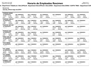 08/05/2014 23:20
viernes, 09 de mayo de 2014
Semana de:
ESP, Version 5.6.0.1087
CINEPOLIS CHETUMAL
Pàgina 8 de 11
Horario de Empleados Resúmen
LA - Department TAQUILLA / DULCIPOLIS - Department DULCIPOLIS / DULCERIA - Department DULCERIA / COFFE TREE - Department COF
--------- 21:00
SLS TAQUILLA
13:30
PAREDES HIRAM
vie 09/05/2014
--------- 12:30
PALO TAQUILLA
7:00
sáb 10/05/2014
--------- 21:00
SLS TAQUILLA
13:30
dom 11/05/2014
--------- 15:30
SLS TAQUILLA
8:00
lun 12/05/2014
---------
mar 13/05/2014
--------- 23:00
SLS TAQUILLA
15:30
mié 14/05/2014
--------- 13:00
PALO TAQUILLA
7:00
jue 15/05/2014
--------- 14:30
LIMP TAQUILLA
7:30
PASCUAL CARLOT
vie 09/05/2014
--------- 14:30
LIMP TAQUILLA
7:30
sáb 10/05/2014
--------- 14:30
LIMP TAQUILLA
7:30
dom 11/05/2014
--------- 14:30
LIMP TAQUILLA
7:30
lun 12/05/2014
--------- 14:30
LIMP TAQUILLA
7:30
mar 13/05/2014
--------- 14:30
LIMP TAQUILLA
7:30
mié 14/05/2014
---------
jue 15/05/2014
---------
PASCUAL NAYLEA
vie 09/05/2014
--------- 23:30
DUL DULCERIA
16:45
sáb 10/05/2014
--------- 15:30
DUL DULCERIA
8:00
dom 11/05/2014
---------
lun 12/05/2014
--------- 23:00
DUL DULCERIA
15:30
mar 13/05/2014
---------
mié 14/05/2014
---------
jue 15/05/2014
--------- 13:00
SLS TAQUILLA
7:00
PEDRAZA ANA
vie 09/05/2014
--------- 23:00
SLS TAQUILLA
18:00
sáb 10/05/2014
--------- 22:00
SLS TAQUILLA
14:30
dom 11/05/2014
---------
lun 12/05/2014
--------- 13:00
SLS TAQUILLA
7:00
mar 13/05/2014
---------
mié 14/05/2014
---------
jue 15/05/2014
--------- 22:30
SPY TAQUILLA
15:00
PEÑA CARLOS
vie 09/05/2014
--------- 21:00
SPY TAQUILLA
14:00
sáb 10/05/2014
--------- 16:30
SPY TAQUILLA
10:00
dom 11/05/2014
--------- 16:00
SPY TAQUILLA
8:30
lun 12/05/2014
--------- 23:00
LBBY TAQUILLA
15:30
mar 13/05/2014
---------
mié 14/05/2014
--------- 16:00
SPY TAQUILLA
8:30
jue 15/05/2014
---------
POOT MARIA
vie 09/05/2014
---------
sáb 10/05/2014
---------
dom 11/05/2014
---------
lun 12/05/2014
---------
mar 13/05/2014
---------
mié 14/05/2014
---------
jue 15/05/2014
--------- 23:00
BÑOH TAQUILLA
15:30
PUC JORGE
vie 09/05/2014
--------- 15:30
BÑOH TAQUILLA
9:00
sáb 10/05/2014
--------- 23:15
BÑOH TAQUILLA
16:00
dom 11/05/2014
--------- 23:00
BÑOH TAQUILLA
15:30
lun 12/05/2014
---------
mar 13/05/2014
--------- 23:00
BÑOH TAQUILLA
15:30
mié 14/05/2014
--------- 23:00
BÑOH TAQUILLA
15:30
jue 15/05/2014
--------- 15:30
ACC TAQUILLA
8:00
PUC NORMA
vie 09/05/2014
--------- 22:30
ATC TAQUILLA
15:30
sáb 10/05/2014
--------- 23:00
ACC TAQUILLA
15:30
dom 11/05/2014
---------
lun 12/05/2014
--------- 15:00
TAQ TAQUILLA
10:00
mar 13/05/2014
--------- 15:00
TAQ TAQUILLA
10:00
mié 14/05/2014
---------
jue 15/05/2014
---------
RAMIREZ JOSE
vie 09/05/2014
---------
sáb 10/05/2014
---------
dom 11/05/2014
---------
lun 12/05/2014
---------
mar 13/05/2014
---------
mié 14/05/2014
---------
jue 15/05/2014
 