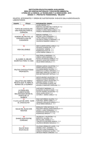 INSTITUCIÓN EDUCATIVA MARÍA AUXILIADORA
ÁREA DE CIENCIAS NATURALES Y EDUCACIÓN AMBIENTAL
II FERIA DE LA CIENCIA, LA TECNOLOGÍA Y LA INNOVACIÓN - 2016
GRADO 11 - PROYECTO TRANSVERSAL “BELIEVE”
EQUIPOS, INTEGRANTES Y ORDEN DE SUSTENTACION 19-09-2016 SALA AUDIOVISUALES-
LABORATORIOS.
EQUIPO TÍTULO INTEGRANTES- GRADO
5
TORTA DE CHOCOLATE
UNA PORCIÓN PARA EL
CORAZÓN
LAURA SIERRA 11-2
MONTES CASTAÑO KELY NATALIA 11-2
GRISALES GOMEZ JOHANA 11-2
GOMEZ FLOREZ MARIA KAMILA 11-2
FRANCO HERNANDEZ DANIELA 11-2
8
SUNDAE DE FRUTAS, LO
EXQUISITO QUE ES
CUIDARNOS
MANUELA BERNAL 11-1
MOLINA LUISA FERNANDA 11-1
LOPEZ GIRALDO DANIELA 11-2
VALENCIA ZORRILLA MARIANA 11-2
VALENCIA RAMIREZ CAMILA 11-1
13
VIDA SALUDABLE
AMAYA MARIN MARIA CAMILA 11-2
SOLARTE GUADALUPE 11-2
CALDERON VANESA 11-1
RODRIGUEZ EVELYN 11-1
LOPEZ MARIA CAMILA 11-1
1
EL KUMIS: EL MEJOR
DIURÉTICO PARA TU VIDA
DIAZ PENILLA MARIANA 11-2
LEMOS OJEDA MARIANA 11-2
POTES CIFUENTES ISABELA 11-2
OROZCO QUINTERO KAREN 11-1
VELEZ MENA MANUELA 11-1
12
FRUTAS CHOCOLATOSAS
PROPUESTA
ARENAS GARCIA VALENTINA 11-1
PARRA OROZCO DANIELA 11-1
PULGARIN MARIN VALERIA 11-1
MONTOYA FLOREZ VERONICA 11-1
MARTINEZ GIRALDO JULIANA 11-2
RIOS BETANCOURT NATALIA 11-2
7
GALLETAS UNA SIMPLE
RECETA QUE TE ABRE AL
MUNDO DE LA QUÍMICA
ZAPATA BUENO VALENTINA 11-2
FRANCO DUARTE MARIANA 11-2
GRISALES LOPEZ VALENTINA 11-1
JIMENEZ KAREN TATIANA 11-1
PULTHON MARIA GUADALUPE
AGUDELO SANCHEZ CAROLINA 11-1
2
LA ENSALADA,
ALIMENTACIÓN
BALANCEADA DESDE EL
PUNTO DE LA
QUÍMICA
HURTADO P MARIANA 11-2
BLANDON VALENCIA DIANA 11-2
HOYOS OSORIO VALENTINA 11-2
VEGA LAURA SOFIA 11-2
CATAÑO V. MARIA CAMILA 11-2
11
11-2-8 LUJO DE CAFÉ. “CAFÉ
AL CHOCOLATE”
DIAZ CASTAÑEDA VALERIA 11-2
HURTADO MARIA CAMILA 11-1
VASQUEZ GRAJALES DANIELA 11-1
VELEZ MENA MANUELA 11-1
6
SALSA MIL ISLAS CON
NACHOS
MORALES TORO NATHALIA 11-2
MAZUERA ABADIA DIANA MARCELA 11-1
LEON H. LUISA FERNANDA 11-1
RODRIGUEZ ANGIE DAHIANA 11-2
RODRIGUEZ BRIGHIT T. 11-2
10
SHANG HUN POSTRE
COREANO
VALENCIA G. VALENTINA 11-2
MONTOYA JULIANA 11-2
MATALLANA DANIELA 11-1
TONUZCO ECHEVERRI ANGELA 11-1
VALENCIA MENDEZ MANUELA 11-1
3
DULCE SOJA
SOJA DULCE
VILLEGAS GRIMALDO LAURA 11-2
OSORIO LEIDY JOHANNA 11-2
CASTRO LUISA FERNANDA 11-2
CHISAVO GONZALEZ GLORIA 11-2
ORTEGA PINEDA VANESSA 11-2
 