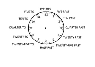 O’CLOCK
         FIVE TO               FIVE PAST

     TEN TO                        TEN PAST


QUARTER TO                           QUARTER PAST

  TWENTY TO                        TWENTY PAST

 TWENTY-FIVE TO                TWENTY-FIVE PAST
                   HALF PAST
 