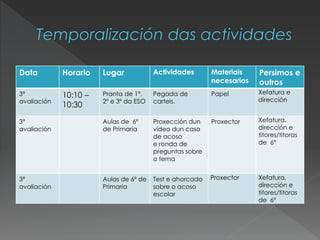 Data Horario Lugar Actividades Materiais
necesarios
Persimos e
outros
3ª
avaliación
10:10 –
10:30
Pranta de 1º,
2º e 3º da ESO
Pegada de
carteis.
Papel Xefatura e
dirección
3ª
avaliación
Aulas de 6º
de Primaria
Proxección dun
vídeo dun caso
de acoso
e ronda de
preguntas sobre
o tema
Proxector Xefatura,
dirección e
titores/titoras
de 6º
3ª
avaliación
Aulas de 6º de
Primaria
Test e ahorcado
sobre o acoso
escolar
Proxector Xefatura,
dirección e
titores/titoras
de 6º
 