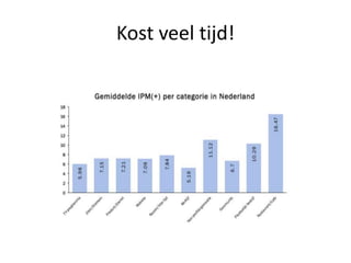 Kost veel tijd!
 