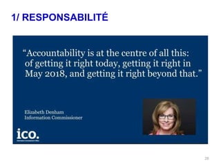 1/ RESPONSABILITÉ
28
 