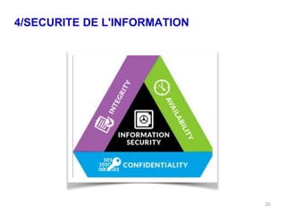 4/SECURITE DE L'INFORMATION
39
 