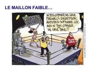 LE MAILLON FAIBLE…
 