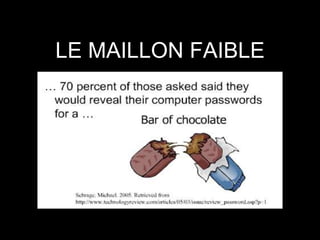 LE MAILLON FAIBLE
 