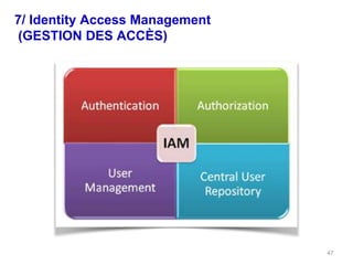 7/ Identity Access Management
(GESTION DES ACCÈS)
47
 