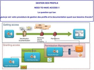 GESTION DES PROFILS
NEED TO HAVE ACCESS !!
La question qui tue:
puis-je voir votre procédure de gestion des profils et la documentation quant aux besoins d'accès?
 