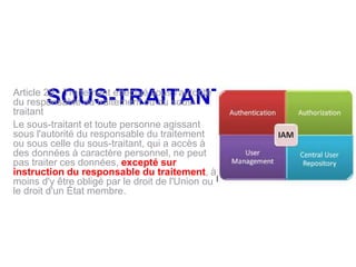 SOUS-TRAITANT ET IAMArticle 29 - Traitement effectué sous l'autorité
du responsable du traitement ou du sous-
traitant
Le sous-traitant et toute personne agissant
sous l'autorité du responsable du traitement
ou sous celle du sous-traitant, qui a accès à
des données à caractère personnel, ne peut
pas traiter ces données, excepté sur
instruction du responsable du traitement, à
moins d'y être obligé par le droit de l'Union ou
le droit d'un État membre.
 