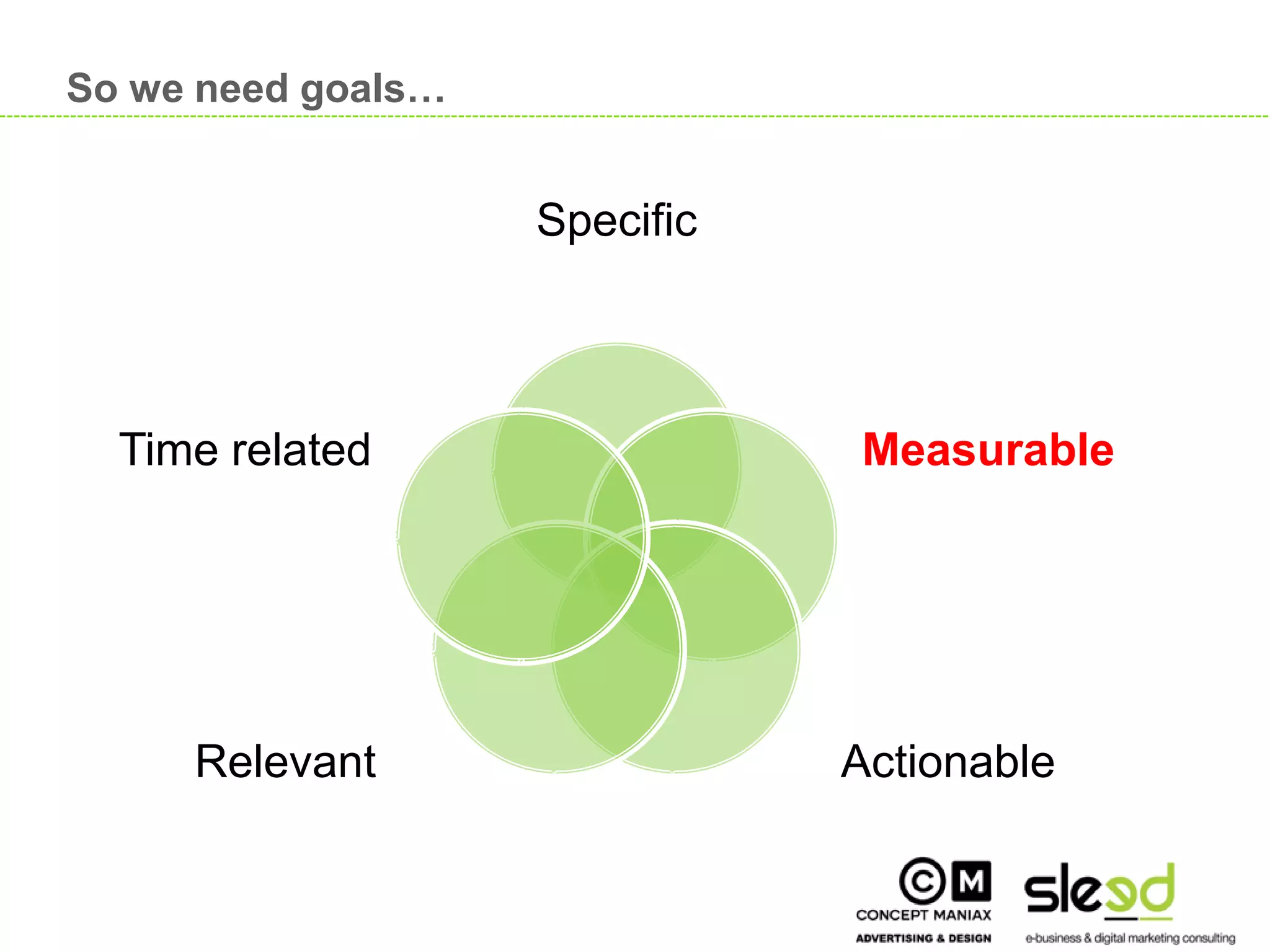 So we need goals…


                         Specific



       Time related                 Measurable




          Relevant                  Actionable

                                                 13

13
 