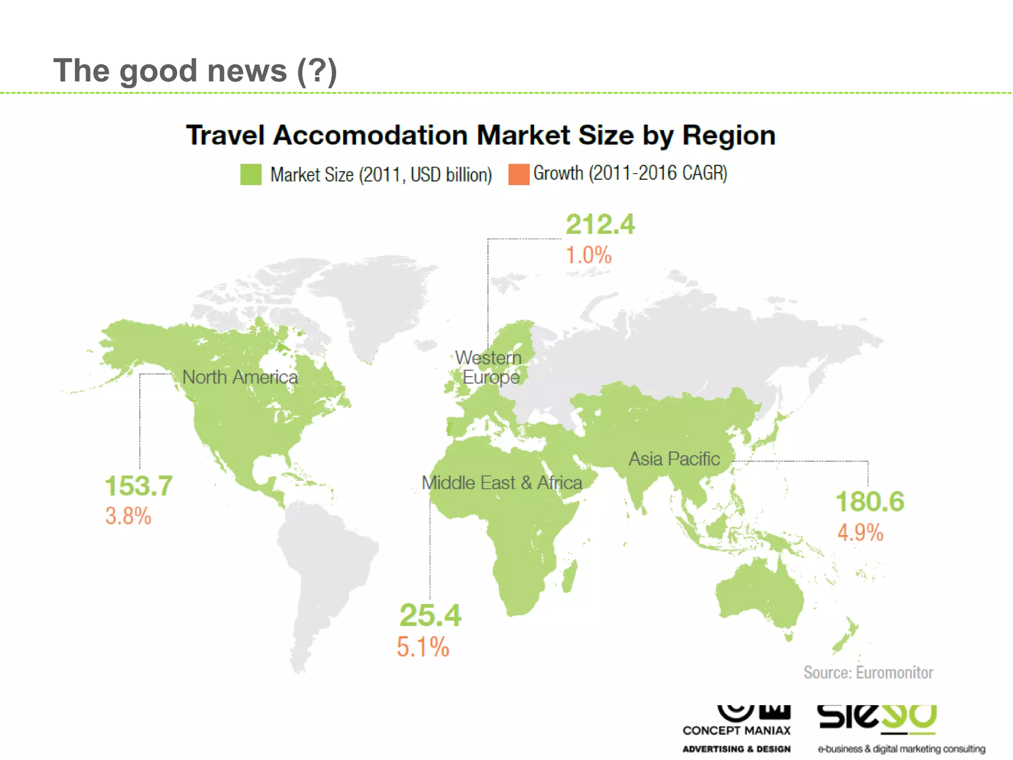 The good news (?)




                        4

4
 