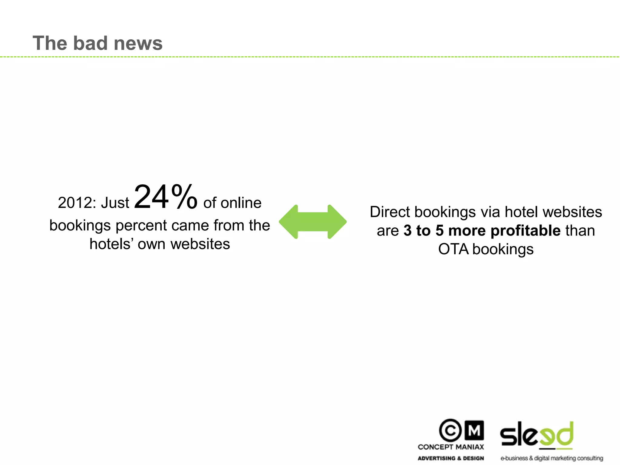 The bad news




      2012: Just24%       of online
                                      Direct bookings via hotel websites
     bookings percent came from the    are 3 to 5 more profitable than
          hotels’ own websites                  OTA bookings




                                                                       5

5
 