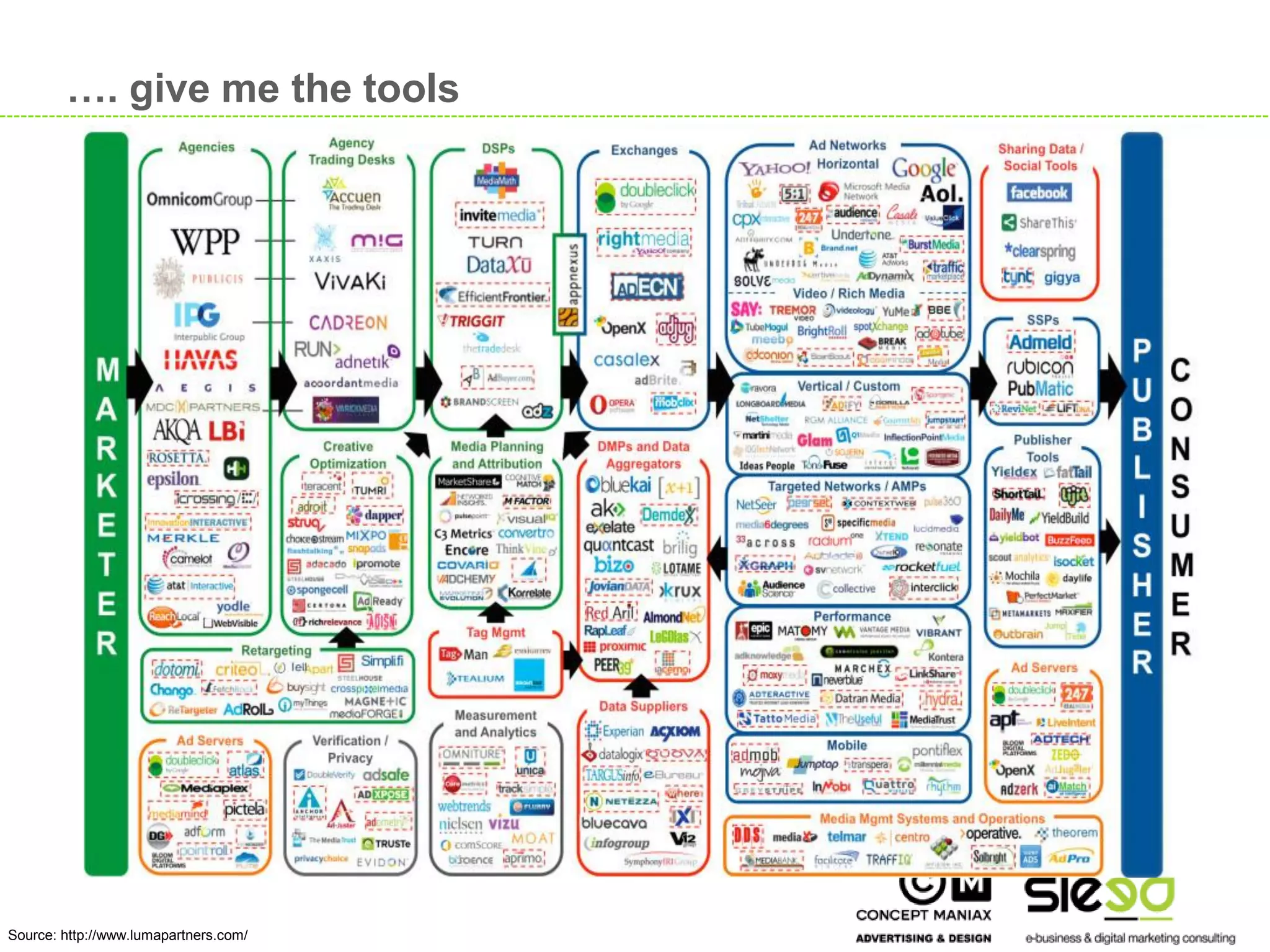 …. give me the tools




                                       7

    7
Source: http://www.lumapartners.com/
 