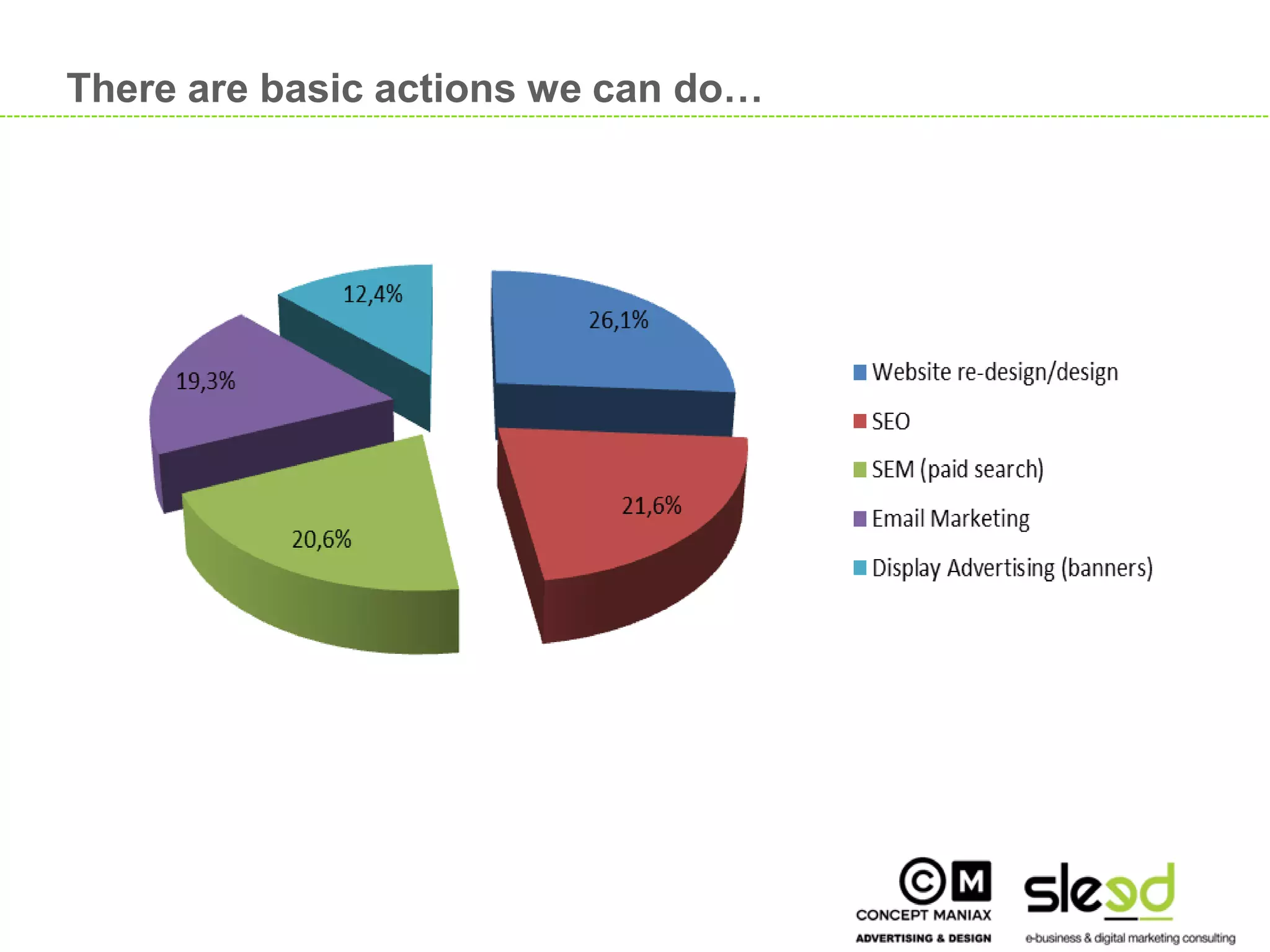 There are basic actions we can do…




                                         9

9
 