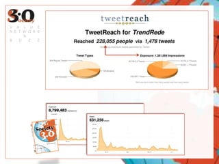 V A L U E
N E T W O R K
      &
B   U   Z   Z
 