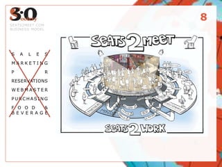 8
SEATS2MEET.COM
BUSINESS MODEL




S   A   L   E    S

MARKETING

P                R

RESERVATIONS

WEBMASTER

PURCHASING

F O O D       &
B E V E R A G E
 