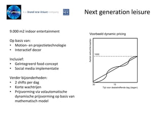 9.000 m2 indoor entertainment
Op basis van:
• Motion- en projectietechnologie
• Interactief decor
Inclusief:
• Geïntegreerd food-concept
• Social media implementatie
Verder bijzonderheden:
• 2 shifts per dag
• Korte wachtrijen
• Prijsvorming via volautomatische
dynamische prijsvorming op basis van
mathematisch model
Aantalverkochtekaarten
Tijd voor desbetreffende dag (dagen)
30 15
1000
Voorbeeld dynamic pricing
Next generation leisure
 