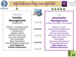 ©

THE AGENDA FOR THE FUTURE

FROM

Facility
Management

TO

Hospitality
Management

(traditional)

(value innovation, blu...
