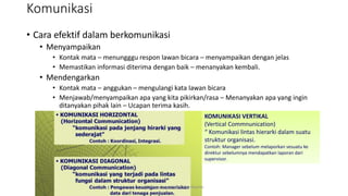 Komunikasi
• Cara efektif dalam berkomunikasi
• Menyampaikan
• Kontak mata – menungggu respon lawan bicara – menyampaikan dengan jelas
• Memastikan informasi diterima dengan baik – menanyakan kembali.
• Mendengarkan
• Kontak mata – anggukan – mengulangi kata lawan bicara
• Menjawab/menyampaikan apa yang kita pikirkan/rasa – Menanyakan apa yang ingin
ditanyakan pihak lain – Ucapan terima kasih.
2015 made and collect by Riyanto
KOMUNIKASI VERTIKAL
(Vertical Commnunication)
“ Komunikasi lintas hierarki dalam suatu
struktur organisasi.
Contoh: Manager sebelum melaporkan sesuatu ke
direktur sebelumnya mendapatkan laporan dari
supervisor.
 