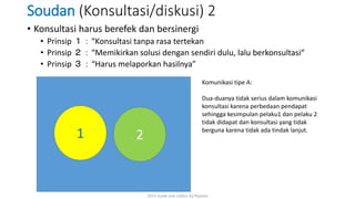 • Konsultasi harus berefek dan bersinergi
• Prinsip １：“Konsultasi tanpa rasa tertekan
• Prinsip ２：“Memikirkan solusi dengan sendiri dulu, lalu berkonsultasi“
• Prinsip ３：“Harus melaporkan hasilnya”
Soudan (Konsultasi/diskusi) 2
1 2
Komunikasi tipe A:
Dua-duanya tidak serius dalam komunikasi
konsultasi karena perbedaan pendapat
sehingga kesimpulan pelaku1 dan pelaku 2
tidak didapat dan konsultasi yang tidak
berguna karena tidak ada tindak lanjut.
2015 made and collect by Riyanto
 