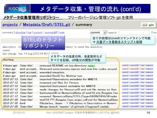 メタデータ収集・管理の流れ (cont’d)
2012/2/15 14Hori, IUGONET project, 宇宙科学情報解析シンポジウム @ISAS
URL: http://iugonet1.stelab.nagoya-u.ac.jp/~git/git/gitweb.cgi
メタデータ収集管理用リポジトリー フリーのバージョン管理ソフト git を使用
ドラフトリポジトリー
登録待ちリポジトリー
メタデータDBのβ版公開に合わせて
このMDリポジトリーも一般公開予定
STELのドラフト
リポジトリー
メタデータの改変日時、改変箇所など
すべてを記録、diff差分の閲覧が可能
全ての処理はUnixのコマンドラインで可能
 大量データ登録をスクリプト処理
 