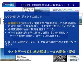 Hori, IUGONET project, 宇宙科学情報解析シンポジウム @ISAS
IUGONET参加機関による観測ネットワーク
スバールバル
ISレーダー
流星レーダー
オーロラ観測 飯館・女川観測所
SuperDARNレーダー
昭和基地
SuperDARNレーダー２台
MFレーダー
オーロラ観測
地磁気多点観測網
昭和・女川ELF 同時観測
飛騨天文台
ペルー国立イカ大学
北海道HFレーダー
（観測範囲）
トロムソ
ISレーダー
流星レーダー
MFレーダー
アイスランド
オーロラ観測所 （２点）
地磁気観測所 （３点）
フレアモニタ望遠鏡
太陽磁場活動望遠鏡
惑星シンクロトロン電波望遠鏡
Equatorial Atmosphere Radar
EISCATレーダー
フラックスゲート磁力計システム
MAGDAS観測点
赤道大気観測所
赤道大気レーダー
2012/2/15 3
IUGONETプロジェクトの起こり
• 超高層大気(中性大気と電離大気が相互作用してる領域)変動
の研究には、各大気層のデータを突き合わせることが必須。
• 各研究機関が独立に観測を運営している。
• データを誰かが1ヶ所に集めて公開する、のは難しい
– データの出所が”分散的”。 実データDBも分散する。
分散している観測データを、いかに研究者の手の上で結びつけ
るか？
メタデータDB, 統合解析ツールの開発・提供
 