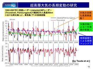 超高層大気の長期変動の研究
1992-2007年に流星レーダー(Jakarta)とMFレーダー
(Tirunelveli, Pameungpeuk)で観測された高度86km
における南北風（上）、東西風（下）の長期変動
地球温暖化
による長期
トレンド？
太陽活動に
よる11年周
期の変動？
大気の自然
な長周期変
動？
10
[by Tsuda et al.]
2010/6/17 Hori et al., CAWSES-II kick-off meeting @RISH, Kyoto U
 