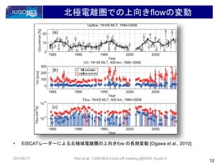 北極電離圏での上向きflowの変動
• EISCATレーダーによる北極域電離圏の上向きfow の長期変動 [Ogawa et al., 2010]
12
2010/6/17 Hori et al., CAWSES-II kick-off meeting @RISH, Kyoto U
 