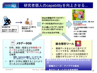 研究者個人のcapabilityを向上させる...
• 日時、緯度・経度などの物理パラ
メータによるデータセットの存
在・在処の検索、キーワードによ
る検索
– 説明、Instrument論文、コンタクト先、
データポリシー、データパラメータ、...
• 実データDBと連動することにより
データファイル単位の検索
4
2010/6/17 Hori et al., CAWSES-II kick-off meeting @RISH, Kyoto U
磁気圏専門家
自分のデータを、隣接する
領域のデータと比較したい
Webでデータに関する
情報を調べる
データを取得する
Webの情報が不十分でデー
タの存在がわからない
データの在処がわからない
ネット越しにすぐデータが手
に入らない(気がつかない)
プロットの仕方が不明…
他の研究者に直接聞く、問い合せ
ることになるが
これは時間がかかる
• データの有無の確認レベルまで
丸投げ
• データに関する説明
• 作図して渡す手間
• 作図ツールの説明
XML
メタデータDB 統合解析ツール
• 異種データをとにかく並べてプ
ロットできる (時系列で比較)
• 公開データについては日時指定で
自動でダウンロード  プロット
開発の主体が研究者であることのトレードオ
フ
• 現場のニーズ・アイデアの吸収
• 身の丈にあったITCを取捨選択
 