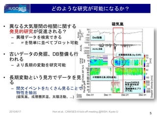 どのような研究が可能になるか？
• 異なる大気層間の相関に関する
発見的研究が促進される？
– 異種データを検索できる
– 〃を簡単に並べてプロット可能
• 古いデータの発掘、DB整備も行
われる
– より長期の変動を研究可能
• 長期変動という見方でデータを見
る
– 間欠イベントをたくさん見ることで
特性を抽出
(磁気嵐、成層圏昇温、太陽活動、...)
5
2010/6/17 Hori et al., CAWSES-II kick-off meeting @RISH, Kyoto U
Dst指数
AU/AL指数
成層圏東西風 (by EAR)
中間圏南北風 (昭和基地)
SuperDARN北
海道-陸別短波
レーダー
(電離圏南北プラ
ズマ流)
磁気嵐
 
