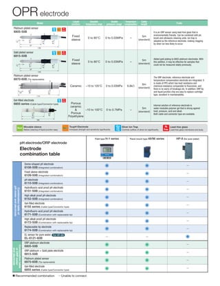 HORIBA_pH_6151_more pH/ORP electrodes for industrial use.pdf