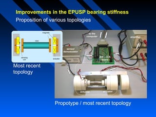 Improvements in the EPUSP bearing stiffness
Proposition of various topologies
magnets

to the
computer

amplifier

rotor

sensor
demodulator
sensing
coil

A/D – D/A
board

actuator

Most recent
topology
rotor
actuator

actuator

Propotype / most recent topology

 