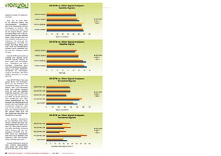 Spektrum Kanal für Kanal an-
zuzeigen.

   Aber das ist nicht alles.
Es ist Horizon’s Politik, die
verschiedenen      Einstellun-
gen ihrer Messgeräte auf der
Homepage zu liefern. Man
kann die aktuellen Daten, die
für die eigene Region gelten
herunter laden und in den in-
ternen Speicher des Gerätes
laden. Dazu braucht man nur
eine einfache Software zu in-
stallieren, die sich auf der
mitgelieferten CD-ROM be-
findet. Auf diese Weise kann
man nicht nur terrestrische,
sondern auch Satelliten-Da-
ten auf den neuesten Stand
bringen.

   Der HD-STM kann nicht nur
analoge und digitale terre-
strische Signale messen. Er
kann sogar das Konstellati-
ons - Diagramm von DVB-T
anzeigen. Außerdem kann
man das Gerät auch konfigu-
rieren, um einen Antennen-
verstärker mit Gleichspan-
nung zu versorgen. Man kann
wählen zwischen 5, 12 oder
18 V DC.

  Das SETUP-Menü hat eine
ganze Reihe von Einträgen.
Nicht nur die Einheiten der
Kanalstärke (dBµV, dBm oder
dBmV) oder LCD-Parameter
kann man wählen, sondern
auch ob man bei digitalen
Satelliten-Signalen MER oder
C/N messen will. Wir bevorzu-
gen MER, da dessen Messung
vom Geräte-Typ und -Her-
steller unabhängiger ist. Die
Auswahl der Menüsprache ist
derzeit noch auf Englisch und
Französisch begrenzt, aber
dies ist kein großes Problem,
denn die meisten Nutzer auf
der ganzen Welt sind mit
den englischen Begriffen der
Messtechnik vertraut.

   Die erzielten Messwerte,
ob von Satelliten oder terre-
strisch, können auf einer SD-
Karte gespeichert oder zu ei-
nem PC übertragen werden.
Die dafür benötigte Software
liefert Horizon auf der bei-
gefügten CD-ROM. Das be-
trifft nicht nur Messwerte.
Man kann auch Abbilder vom
Spektrum oder der Konfigu-
ration-Anzeige speichern.

  Zusammenfassend sind wir
sehr erfreut festzustellen,
dass jeder, der noch keine
große Erfahrung bei der Mes-


82 TELE-satellite International — The World‘s Largest Digital TV Trade Magazine — 12-01/2012 — www.TELE-satellite.com
 