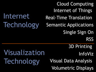 Internet
Technology

Visualization
Technology

Cloud Computing
Internet of Things
Real-Time Translation
Semantic Applications

Single Sign On
RSS
3D Printing
InfoViz
Visual Data Analysis
Volumetric Displays

 