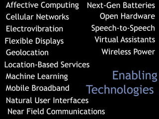 Affective Computing
Cellular Networks
Electrovibration

Flexible Displays
Geolocation

Next-Gen Batteries
Open Hardware
Speech-to-Speech
Virtual Assistants
Wireless Power

Location-Based Services
Machine Learning
Enabling
Mobile Broadband
Technologies
Natural User Interfaces
Near Field Communications

 