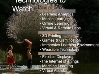 Technologies to
Watch
ONE YEAR OR LESS:

•
•
•
•

Learning Analytics
Mobile Learning
Online Learning
Virtual & Remote Labs

TWO TO THREE YEARS:

•
•
•
•

3D Printing
Games & Gamification
Immersive Learning Environments
Wearable Technology

FOUR TO FIVE YEARS:

• Flexible Displays
•The Internet of Things
• Machine Learning
• Virtual Assistants

 