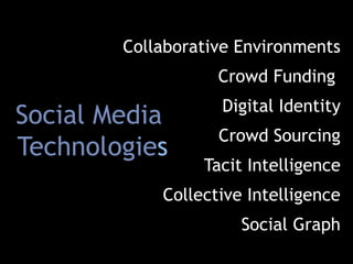 Collaborative Environments
Crowd Funding

Social Media
Technologies

Digital Identity

Crowd Sourcing
Tacit Intelligence

Collective Intelligence
Social Graph

 