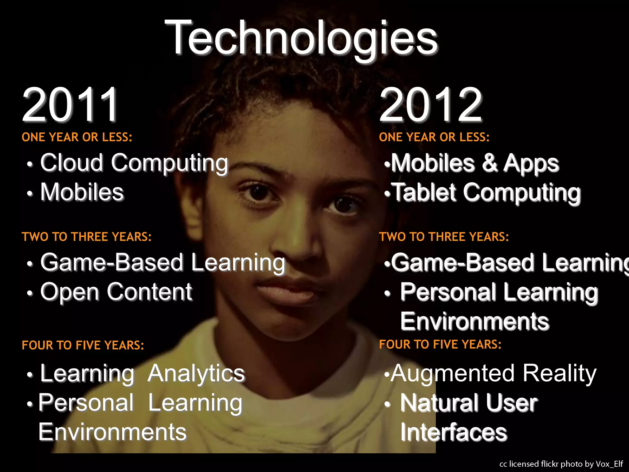 Technologies
2011          2012
ONE YEAR OR LESS:         ONE YEAR OR LESS:

•   Cloud Computing       •Mobiles & Apps
•   Mobiles               •Tablet Computing

TWO TO THREE YEARS:       TWO TO THREE YEARS:

•   Game-Based Learning   •Game-Based Learning
•   Open Content          • Personal Learning
                             Environments
FOUR TO FIVE YEARS:       FOUR TO FIVE YEARS:

• Learning  Analytics     •Augmented Reality
• Personal   Learning     • Natural User
    Environments             Interfaces
 