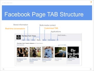 7




Facebook Page TAB Structure
         Brand information   Multi-media content
Real-time conversations           Customized TAB
                                          Applications

                                                   And more...
 