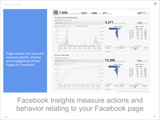 9




Page owners can track and
measure growth, sharing,
and engagement of their
Pages on Facebook.




      Facebook Insights measure actions and
      behavior relating to your Facebook page
 