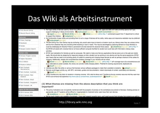 Das	
  Wiki	
  als	
  Arbeitsinstrument	
  
Seite 5hXp://library.wiki.nmc.org	
  
 
