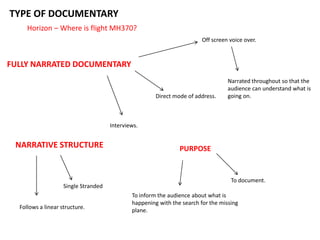 TYPE OF DOCUMENTARY
Horizon – Where is flight MH370?
FULLY NARRATED DOCUMENTARY
Off screen voice over.
Direct mode of address.
NARRATIVE STRUCTURE
Interviews.
Single Stranded
PURPOSE
To document.
To inform the audience about what is
happening with the search for the missing
plane.
Follows a linear structure.
Narrated throughout so that the
audience can understand what is
going on.
 