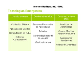 Informe Horizon 2012 - NMC

 