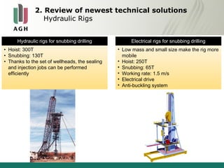 2. Review of newest technical solutions 
Hydraulic Rigs 
Hydraulic rigs for snubbing drilling Electrical rigs for snubbing drilling 
• Hoist: 300T 
• Snubbing: 130T 
• Thanks to the set of wellheads, the sealing 
and injection jobs can be performed 
efficiently 
• Low mass and small size make the rig more 
mobile 
• Hoist: 250T 
• Snubbing: 65T 
• Working rate: 1.5 m/s 
• Electrical drive 
• Anti-buckling system 
 