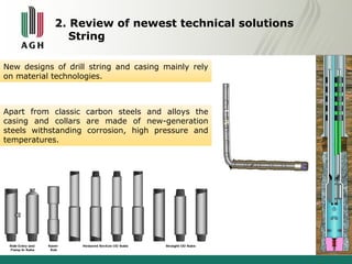 2. Review of newest technical solutions 
String 
New designs of drill string and casing mainly rely 
on material technologies. 
Apart from classic carbon steels and alloys the 
casing and collars are made of new-generation 
steels withstanding corrosion, high pressure and 
temperatures. 
 
