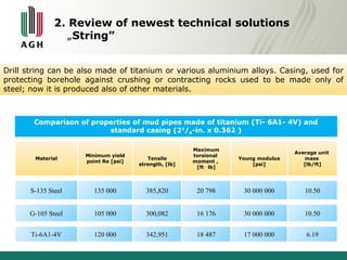 2. Review of newest technical solutions 
„String” 
Drill string can be also made of titanium or various aluminium alloys. Casing, used for 
protecting borehole against crushing or contracting rocks used to be made only of 
steel; now it is produced also of other materials. 
Comparison of properties of mud pipes made of titanium (Ti- 6A1- 4V) and 
standard casing (27/8-in. x 0.362 ) 
Average unit 
mass 
[lb/ft] 
Young modulus 
[psi] 
Maximum 
torsional 
moment , 
[ft . lb] 
Tensile 
strength, [lb] 
Minimum yield 
Material point Re [psi] 
S-135 Steel 135 000 385,820 20 798 30 000 000 10.50 
G-105 Steel 105 000 300,082 16 176 30 000 000 10.50 
Ti-6A1-4V 120 000 342,951 18 487 17 000 000 6.19 
 