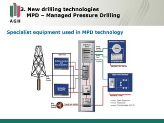 3. New drilling technologies 
MPD – Managed Pressure Drilling 
Specialist equipment used in MPD technology 
 